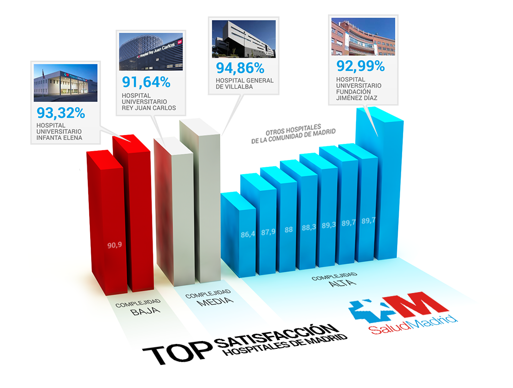 Resultados Satisfacción SERMAS TOP (2)