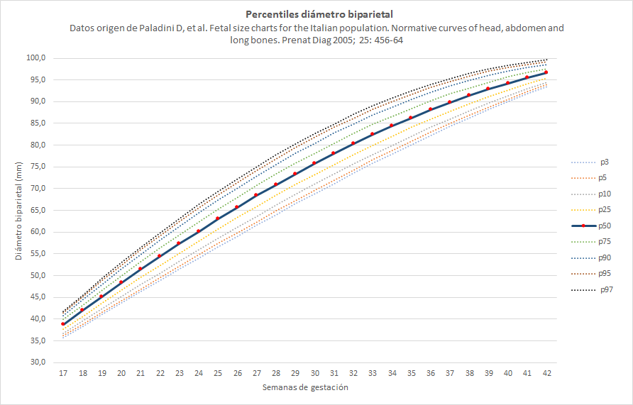 Percentiles DBP (gráfica)