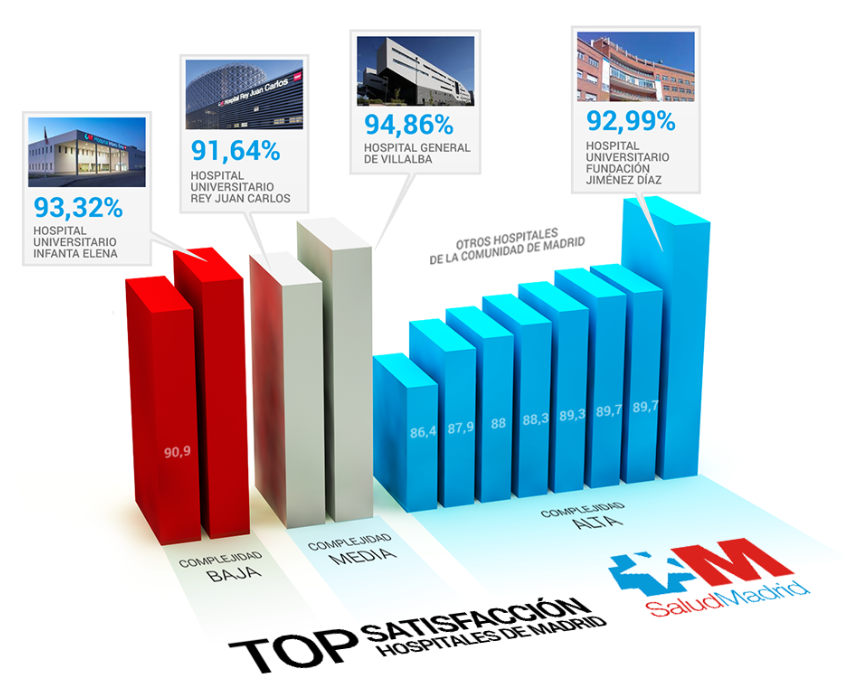 Resultados Satisfacción SERMAS TOP (2)